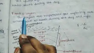 Ionosphere|Refractive index of Ionosphere|wave reflection of Ionosphere|Layers of Ionosphere|
