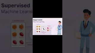 #supervisedlearning  vs.#unsupervisedlearning  Exploring the Paths of #machinelearning