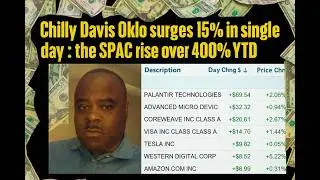 Oklo shares surges 15% in single day : Up over 400% YTD $Oklo
