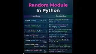 Random Module in python with example and explanation 