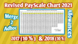 big news complete pay scale revised chart 2021 merged 2 allowance ae employees news