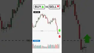 Buy or Sell? -  Sponsored by Investingchallenges.com #trading #forex