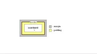 merging vs parading in android