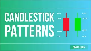 FOREX TRADING TUTORIAL : The Best Candlestick Patterns [NEW 2021]