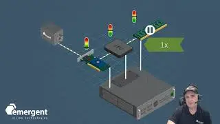 Webinar: A High-Speed GigE Vision Machine Vision Camera Ecosystem