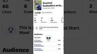 My highest viewed vids#views#vids#analytics#fyp