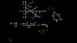 How to calculate the electric field at a given point on the Cartesian plane?