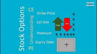 Introduction and Understanding Stock Options