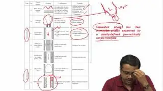 Lec01 Введение в многофазные системы