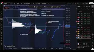 Volume profile Shevles and Ledges (execution example)