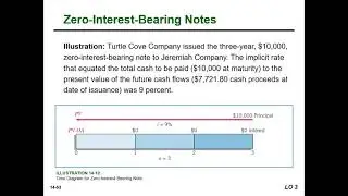 DEbt Extinguishment   LongTerm Notes