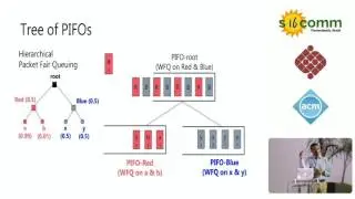 Programmable Packet Scheduling at Line Rate