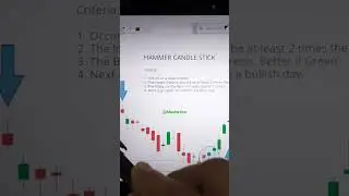 #Hammer #Bullish @MasterUra #TechnicalAnalysis #CandleStick #HammerCandle #HammerCandleStick #trader
