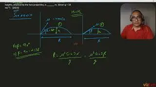 Qns2. Projectile motion - Complementary Angle concept application