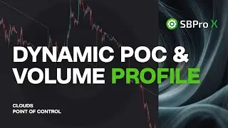 Dynamic POC. Volume profile. Торговля от крупного объема.