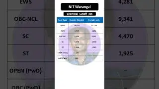 NIT Warangal Chemical Engineering Cutoff 2025 | Home State vs Other State Closing Ranks