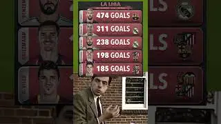 La Liga Top Scorers in the 21st century 🇪🇸⚽️#laliga #top #score#player#alltime#messi #shorts#foryou
