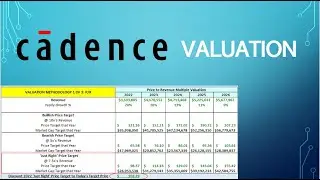 Cadence Valuation based on Q2 2022 Data