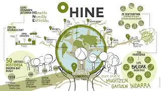 HINE: Izenaren atzean