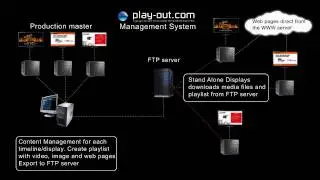 Play Out Management System 1min 720p