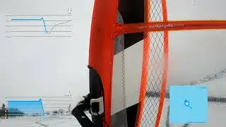 windboarding 20220203