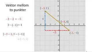 Vektor mellom to punkter