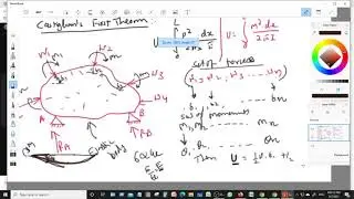 Castigliano's first theorem (strain energy)