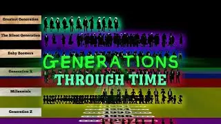 Generations Through Time (Lost Generation to Generation Beta)