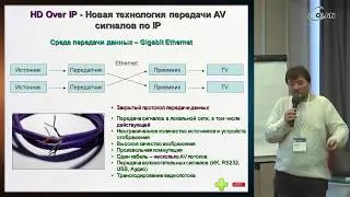 Передача AV по сети. История вопроса (часть 2). Технологии Audio Over IP