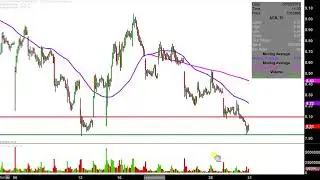 Aurora Cannabis Inc. - ACB Stock Chart Technical Analysis for 05-30-2019