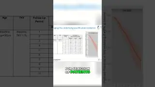 Optimize Patient Selection for Clinical Trials New Tool Revealed #shorts #viral #memes #fda #nih