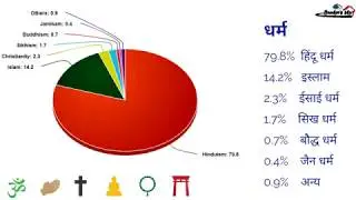 Information Of India -Basic, भारत की माहिती