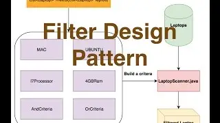 Filter Design Pattern in Java || Ajit Singh