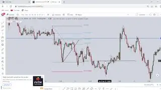 How to Day Trade with the Dapo Willis Strategy