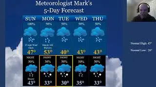 Weather forecast issued Sunday, January 29, 2023