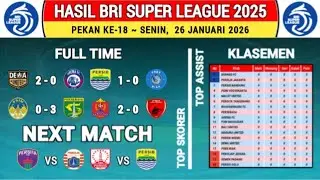 Hasil BRI Super League 2025 ~ Dewa United vs Arema | Pekan Ke-18 ~ Klasemen BRI Super League 2025
