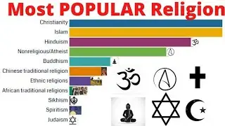 World Religion from 1 AD to 2100 || Growth of Different Religion of World 1 AD to 2100