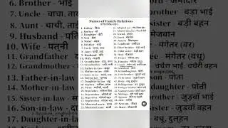 blood relation and family members name #shortsfeed #english #speaking #shorts #englishgrammar #words