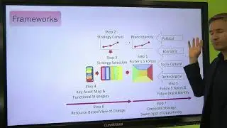 MBA Essentials for Lawyers - Module 3