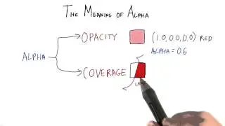 The Meaning of Alpha - Interactive 3D Graphics
