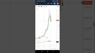Is It Right time to buy the IEX share or more Crash soon???