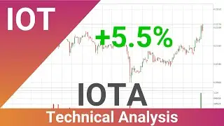 IOTA Up 5.5% 🔝. What Follows Next For IOTUSD? | FAST&CLEAR | 01.Jul.2020