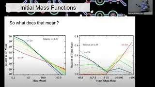 Exploring Extreme Stellar Populations and Initial Mass Function in the Universe | SDM - 14/03/2025