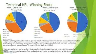 Performance Analysis, SCOD01 Badminton