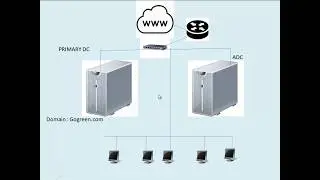 How To Install (ADC) Additional Domain Controller Step By Step | Windows Server 2016