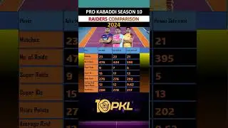 ASHU MALIK VS ARJUN DESHWAL VS PAWAN SEHRAWAT PRO KABADDI SEASON 10 RAIDERS COMPARISON