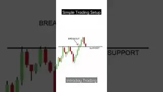 simple trading setup #priceaction #candlestick #shorts
