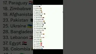 World's most corrupt countries #shorts #statistics #youtubeshorts