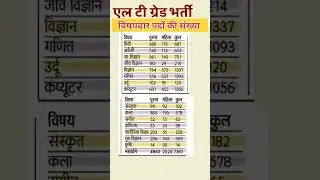 UPPSC LT GRADE SUBJECT WISE VACANCY 2025 #ltgradetgtpgt #ltgrade