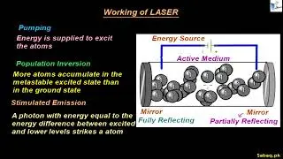 Construction and Working of LASER, Physics Lecture | Sabaq.pk